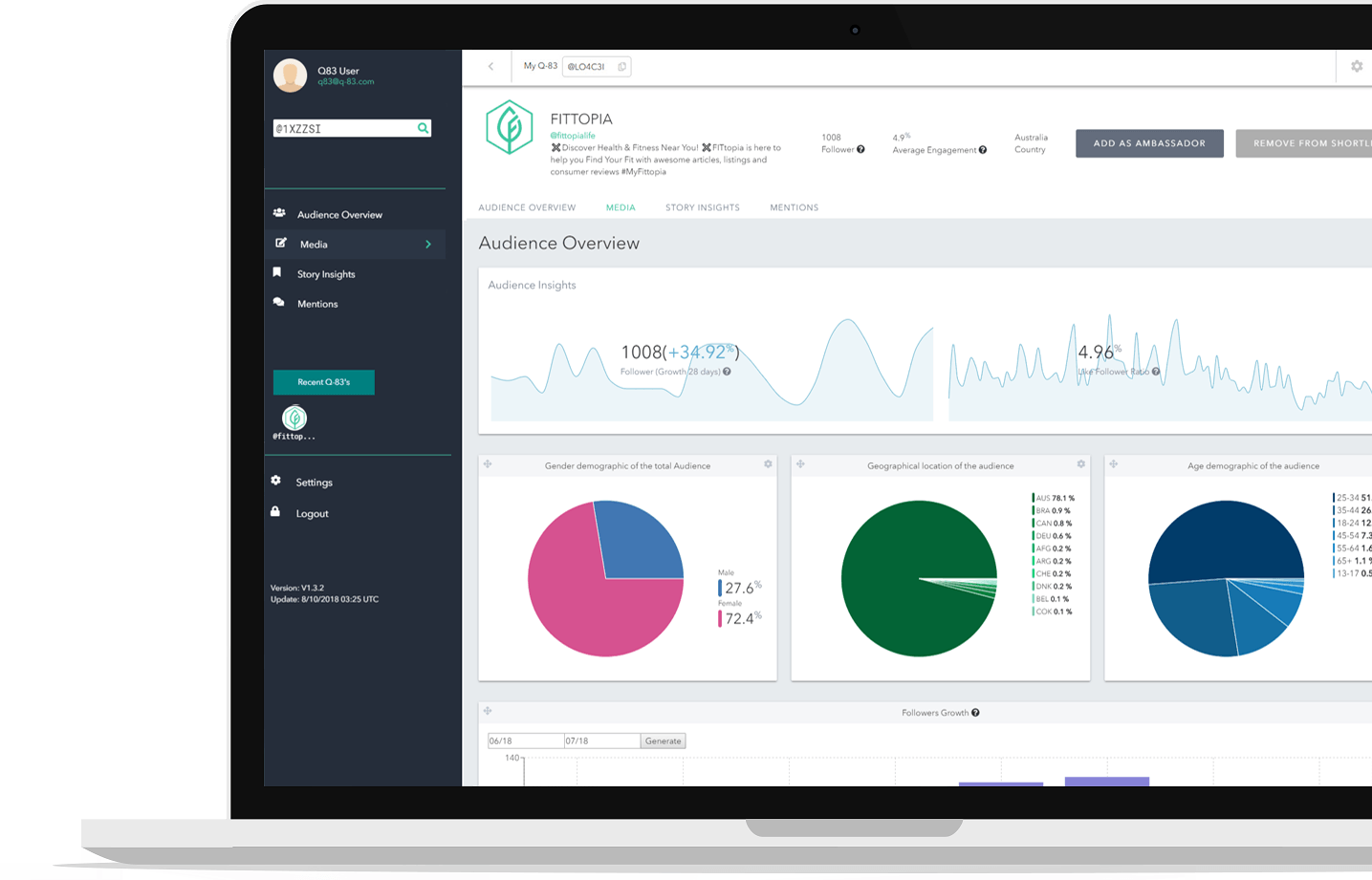 wersm q-83 influencer dashboard