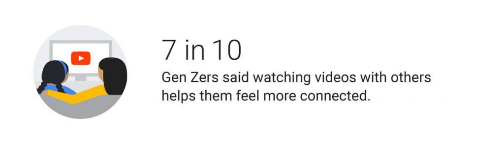 wersm youtube behaviors 2018 connection