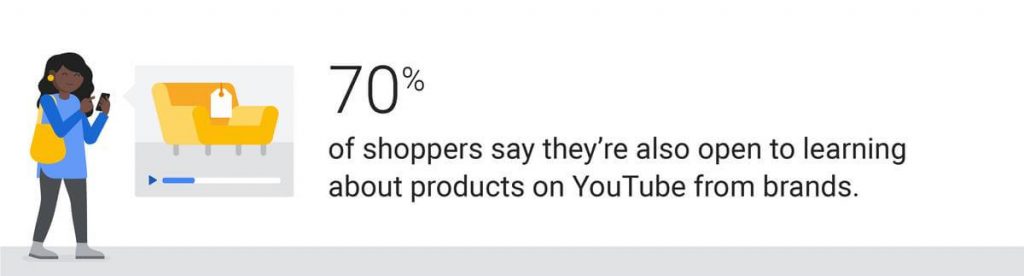 wersm youtube behaviors 2018 inspiration