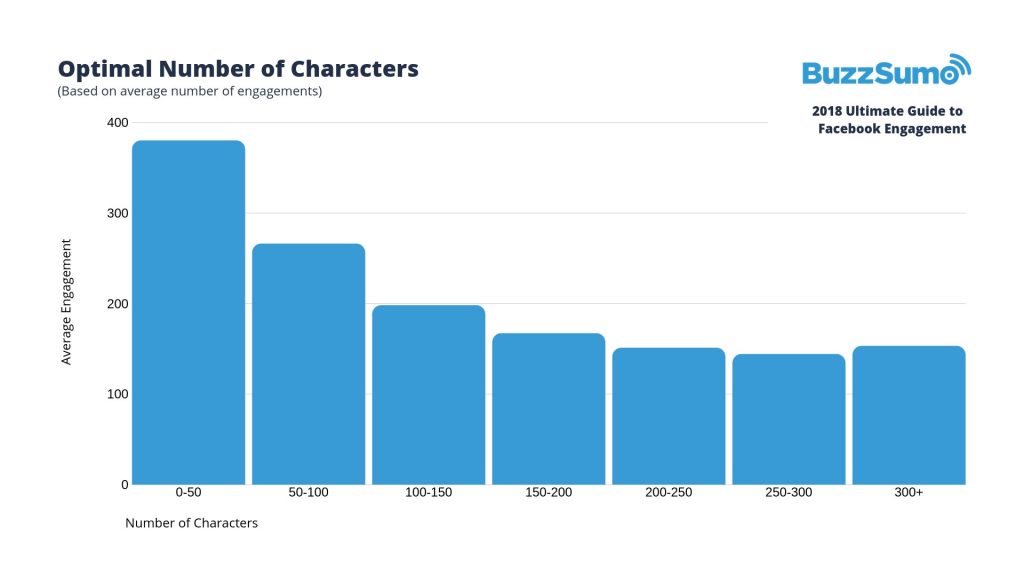 wersm-3-key-factors-to-facebook-engagement-in-2019