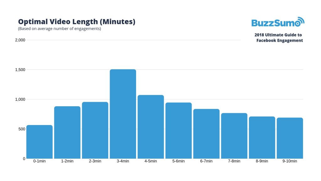 wersm-3-key-factors-to-facebook-engagement-in-2019-mins