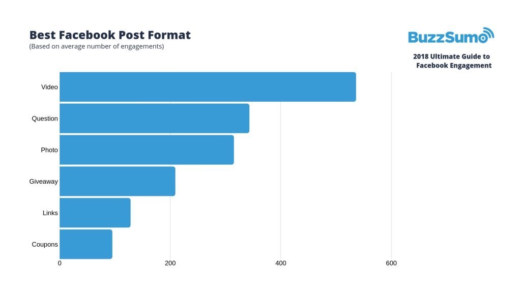 wersm-3-key-factors-to-facebook-engagement-in-2019-post-type