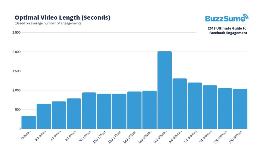 wersm-3-key-factors-to-facebook-engagement-in-2019-secs