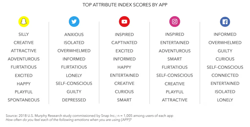 wersm-snapchat-how-the-apps-you-use-impact-your-daily-life-and-emotions-Emotions