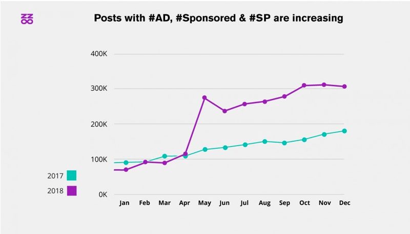 wersm-ad-instagram-growth-2018