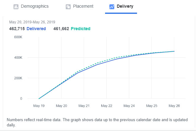 ad frequency facebook