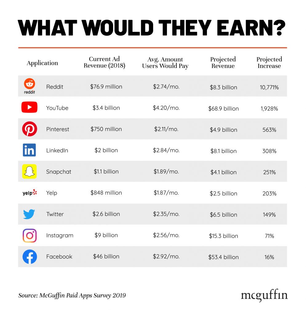 Here's How Much People Would Pay To Use Popular Apps