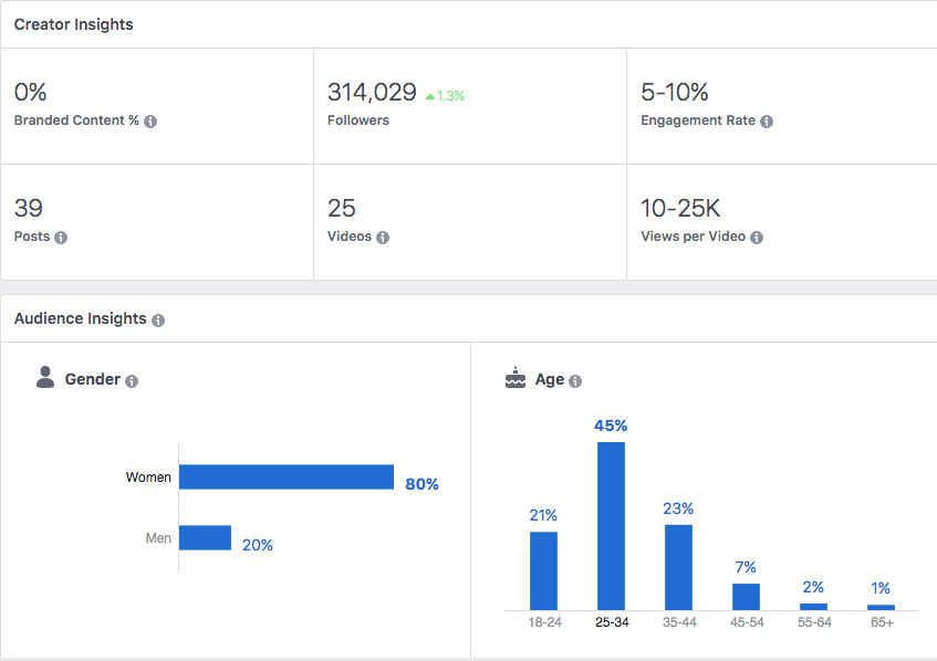 responsabile delle collaborazioni del marchio facebook