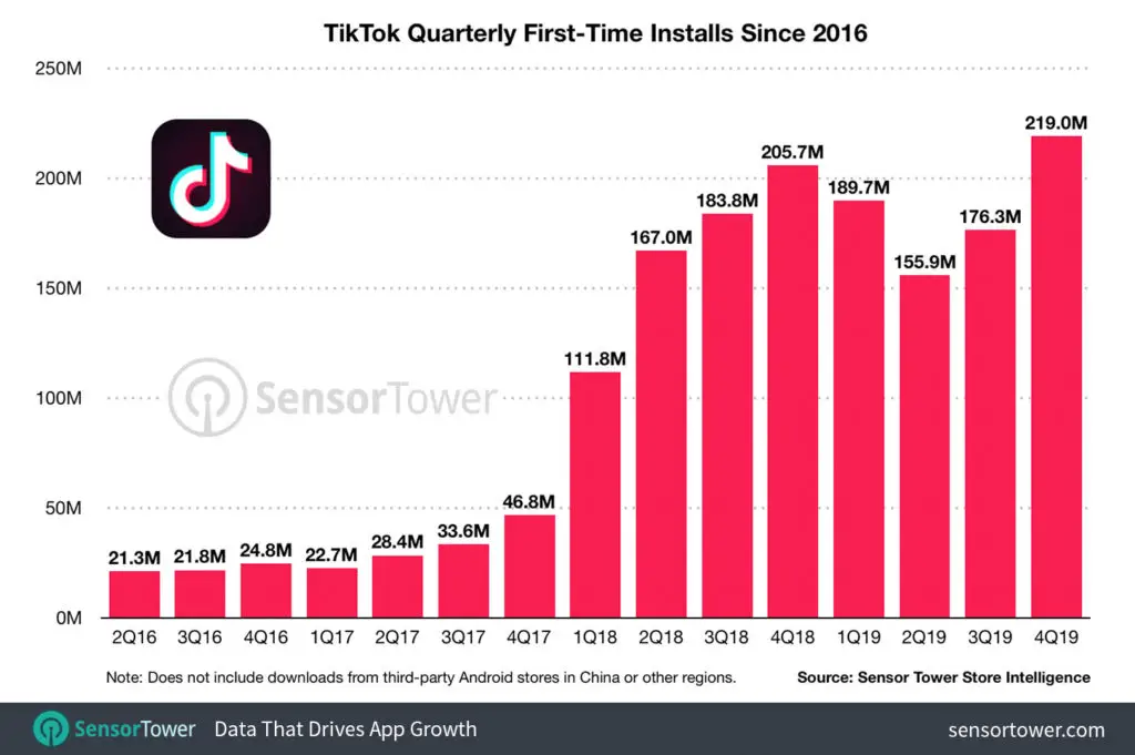 44-of-tiktok-s-all-time-downloads-happened-in-2019