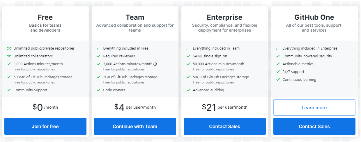 GitHub Is Now Free For Teams
