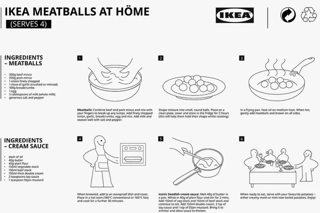 IKEA meatballs recipe