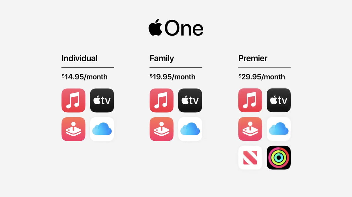 Apple One Subscription