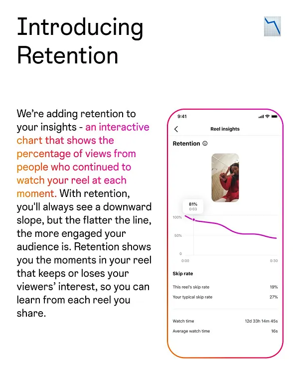 instagram new retention metric for Reels