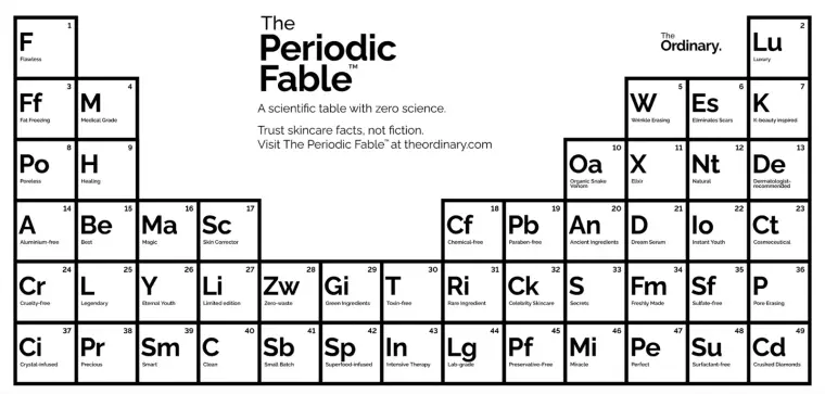the periodic fable