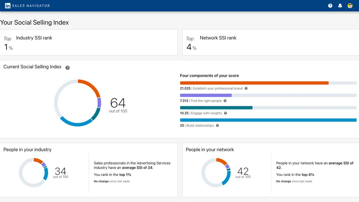 LinkedIn SSI score