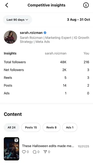 Instagram competitive insights
